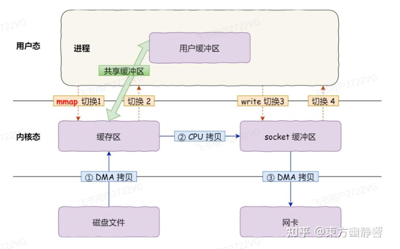 image-20251205092735268