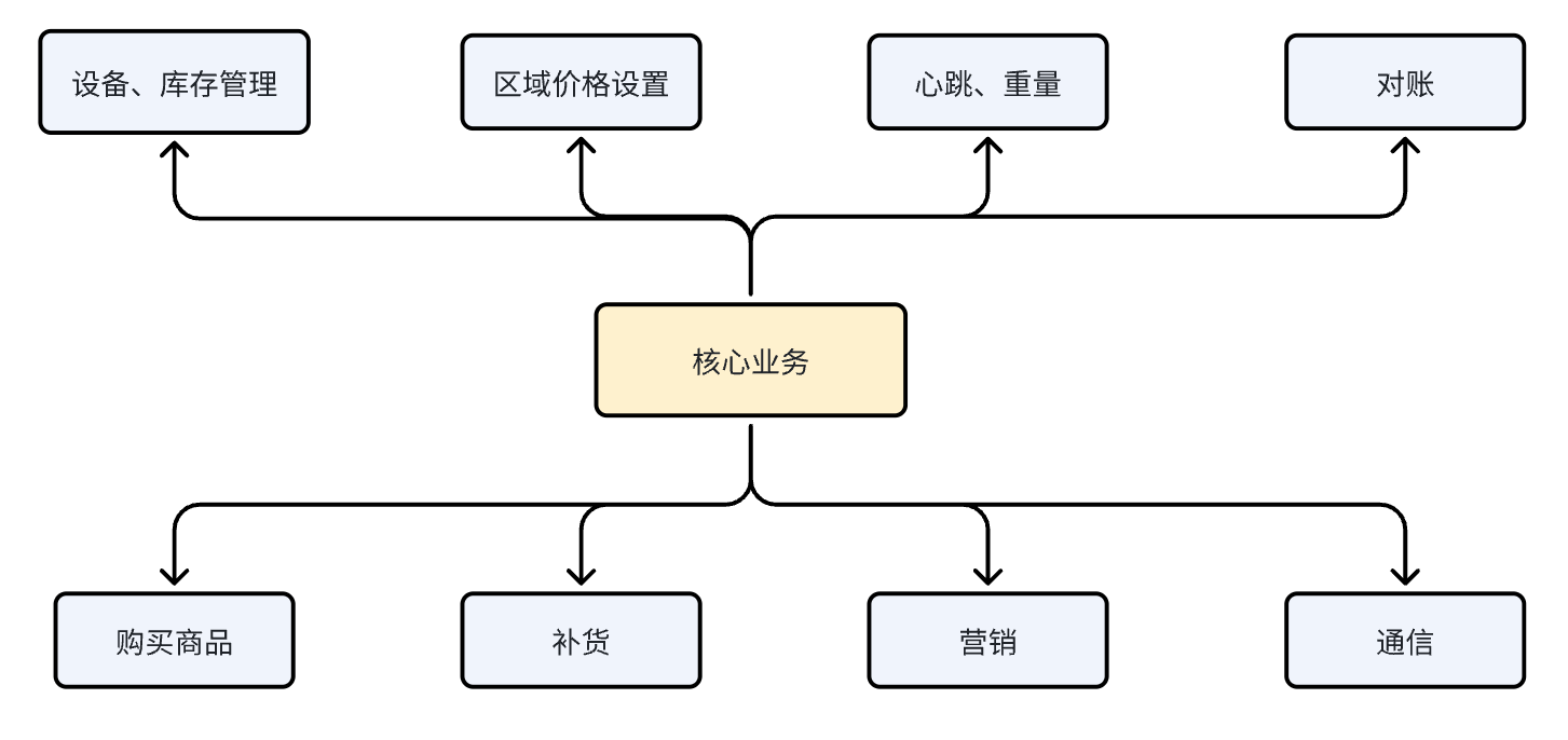 image-20251223151940616